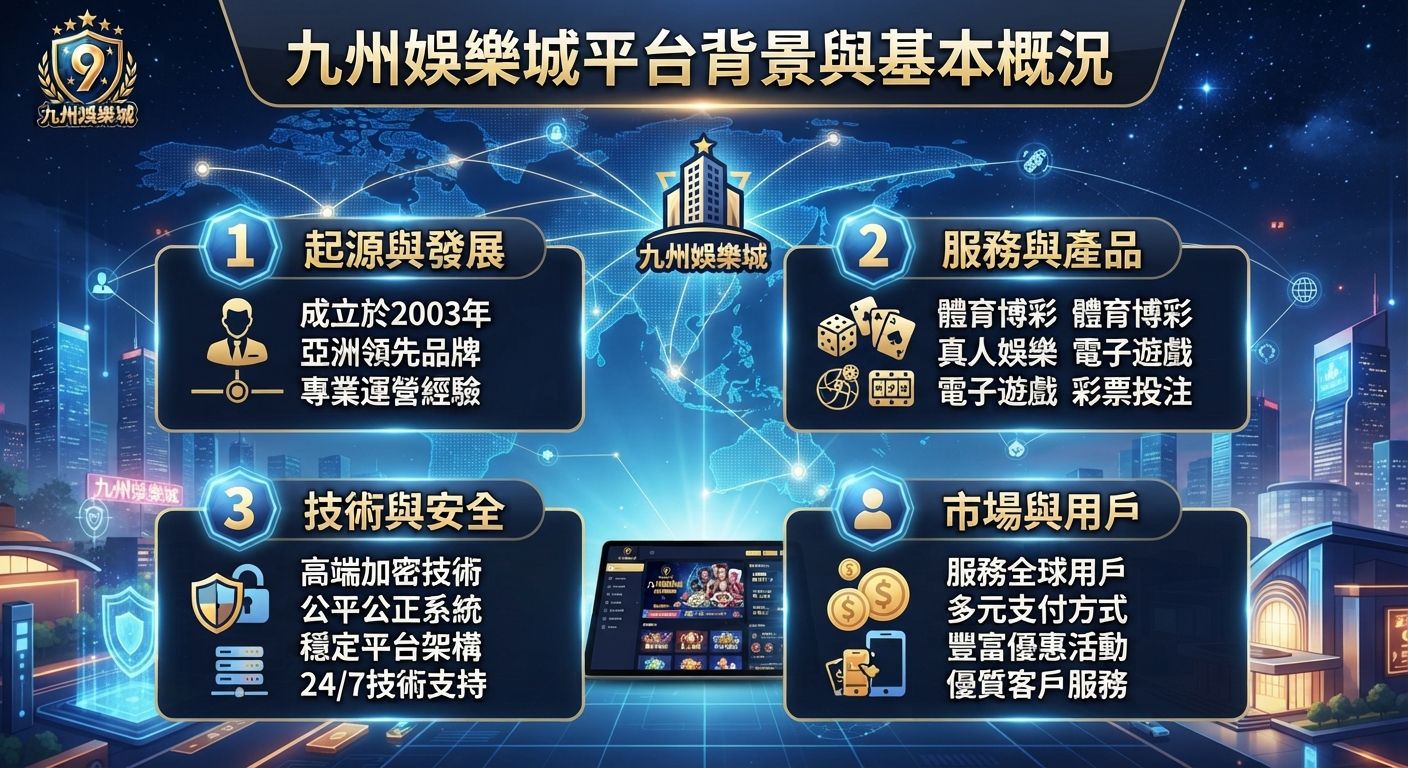 圖片上方醒目地顯示著「九州娛樂城平台背景與基本概況」的主標題。 畫面採用科技感十足的藍色基調,並搭配四大模組圖標與全球地圖背景來呈現該平台的概況。